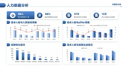 蓝色商务风人力数据分析看板-8