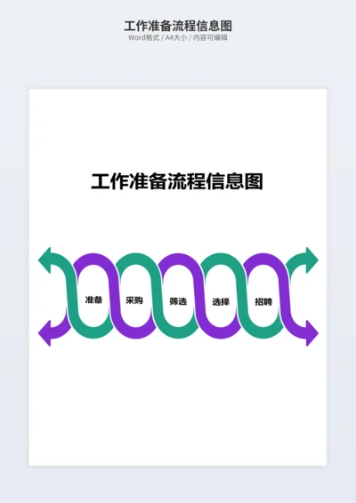 工作准备流程信息图