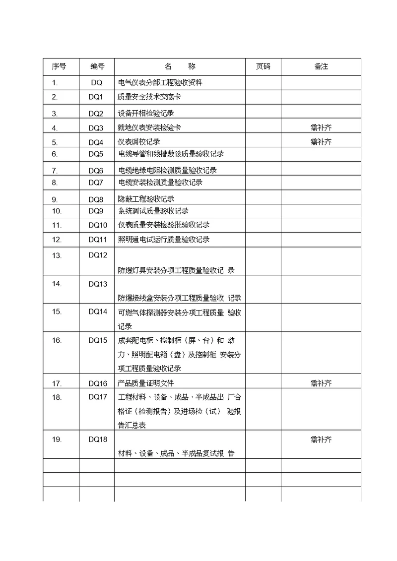 电气仪表竣工资料