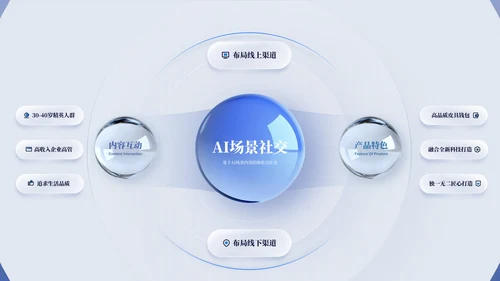 蓝色简约风环形数据PPT版式合集