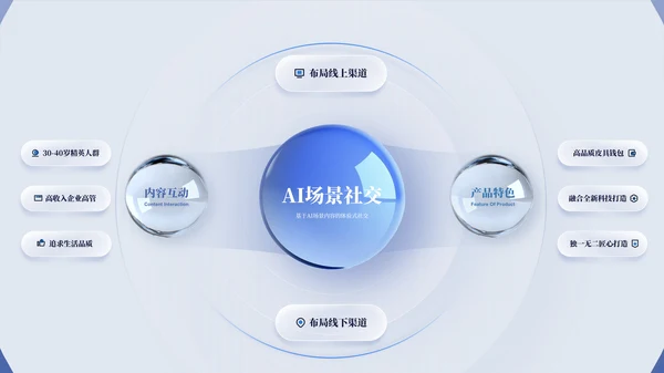 蓝色简约风环形数据PPT版式合集
