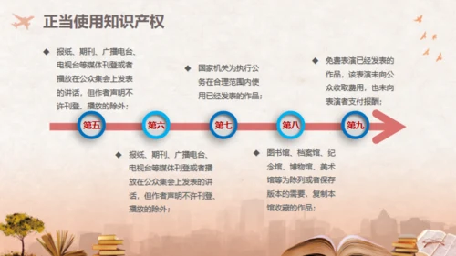 世界知识产权日保护知识产权知识介绍通用PPT