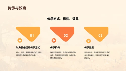 黄色插画秋分传统民俗活动介绍PPT模板