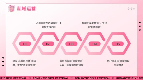 粉色创意风七夕“价”给爱：七夕电商促销活动方案PPT模板