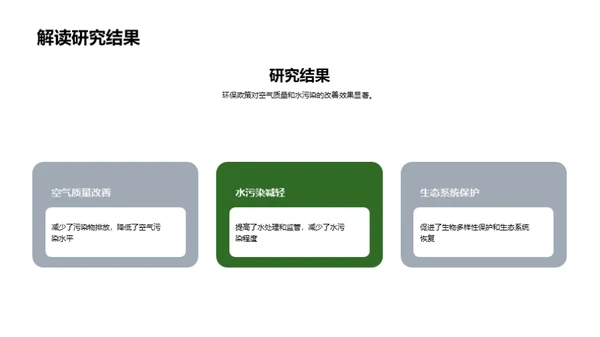 环保政策的影响及应用