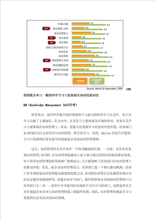 向学习与发展职能扩充你的知识领域