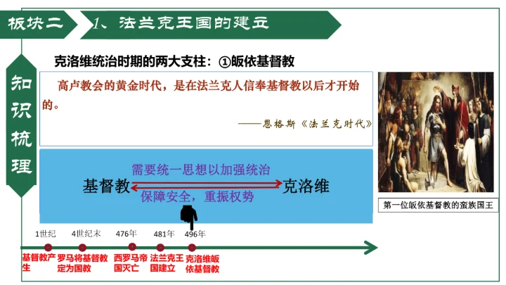 第7课 基督教的兴起和法兰克王国 课件（19张PPT）