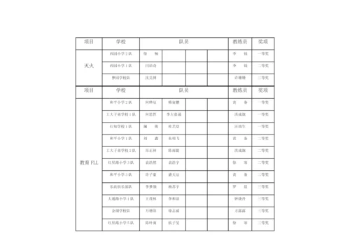 2023年合肥市青少年电脑机器人竞赛历年成绩汇总合肥市青少年机器人竞赛哪个项目火.docx