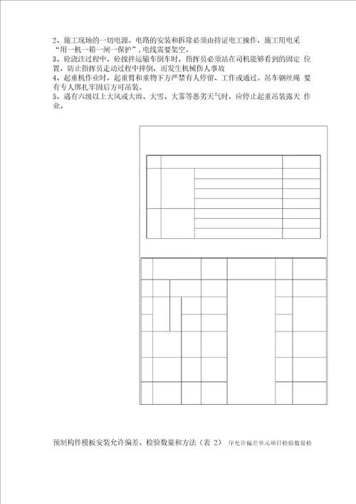 栅栏板预制及安装技术交底