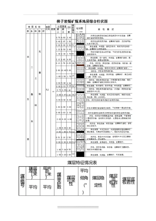 1501运输斜巷揭煤防突专项设计及安全技术措施.docx