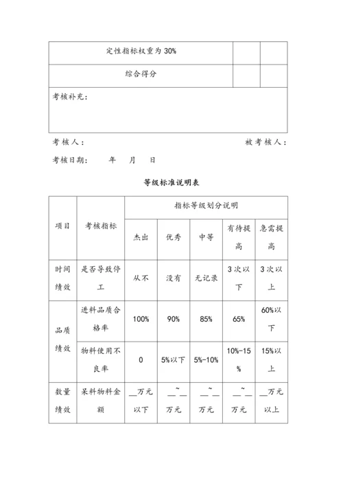 采购人员绩效考核方案.docx