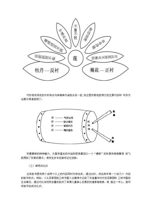 浅谈语文教学的板书艺术 教学案例设计 教学研究 教育专区