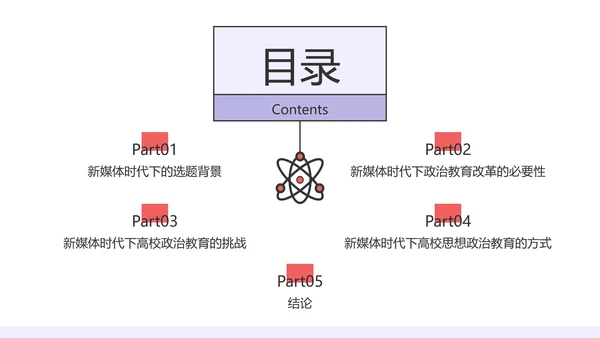 简约风白色毕业论文答辩PPT