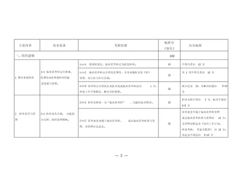 江苏临床营养科评价标准方案