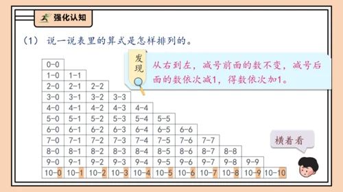 【课堂无忧】人教版一年级上册2.14 整理和复习（课件）(共41张PPT)