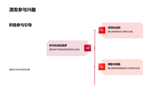 幼儿园体育教育讲座PPT模板