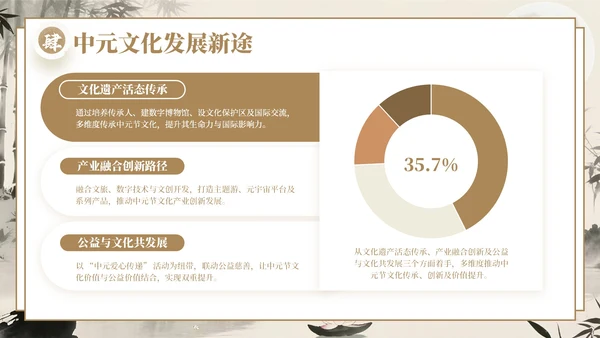 棕色中国风中元节文化传承与创新策划PPT模板