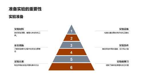 化学实验全解析