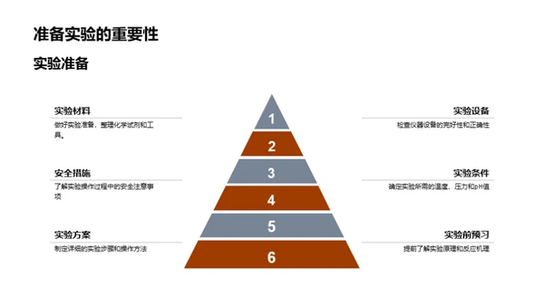 化学实验全解析