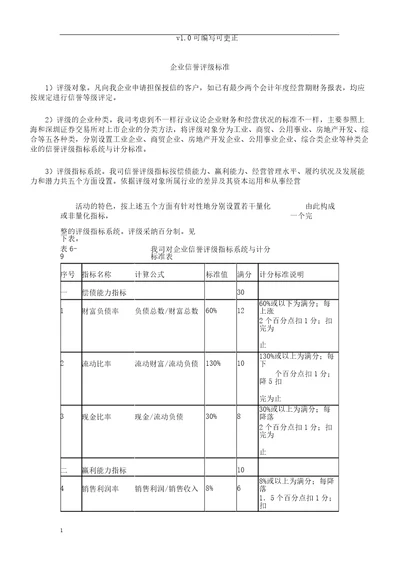 XX企业信用评级标准参考