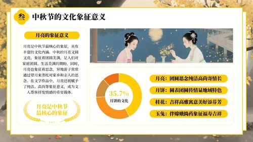 黄色中国风中秋节的起源与发展PPT模板