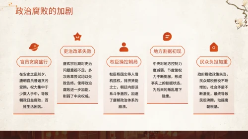 橙色中国风历史课件安史之乱与唐朝衰落PPT