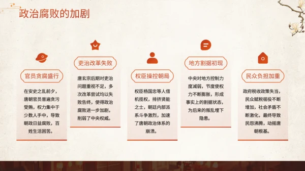 橙色中国风历史课件安史之乱与唐朝衰落PPT