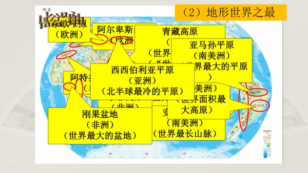 初中历史与社会 人文地理七年级上册期末复习课件