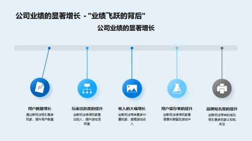 游戏创新之道