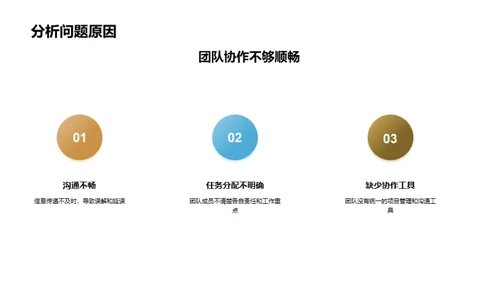 团队协作与成果分享