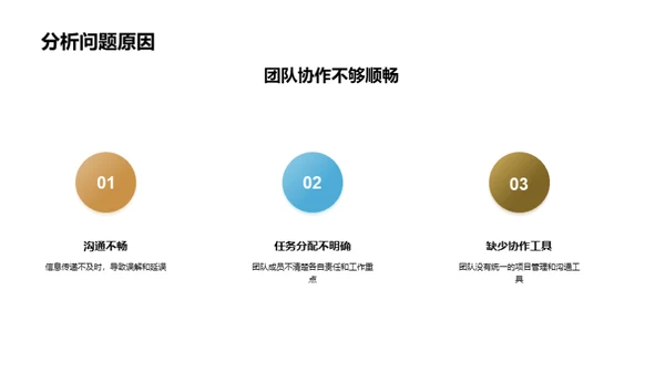 团队协作与成果分享