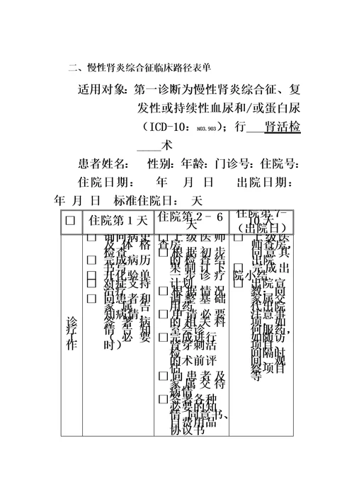 266.慢性肾炎综合征临床路径