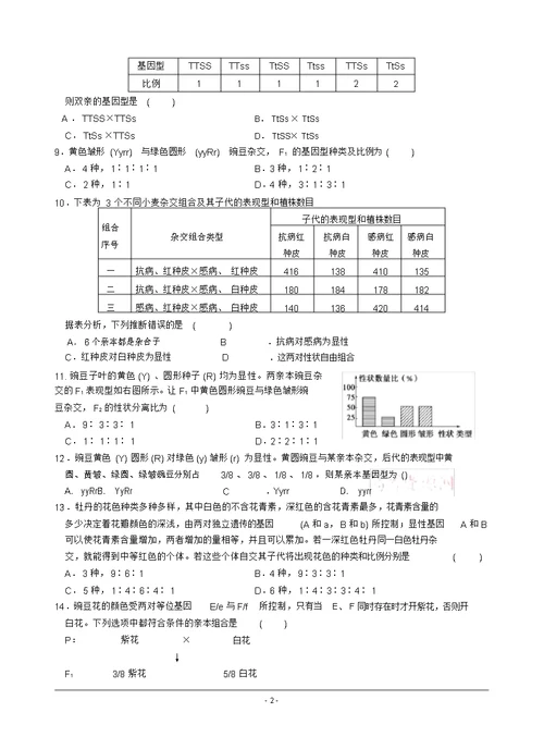 (完整版)高中生物必修二第一章试题