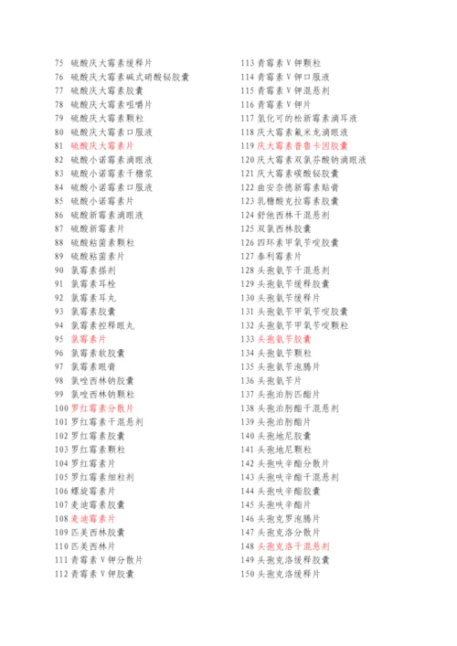 药品零售企业必须凭处方销售的药品名单.docx