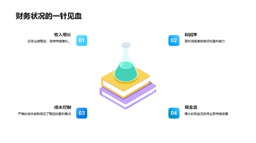 房产业创新篇章