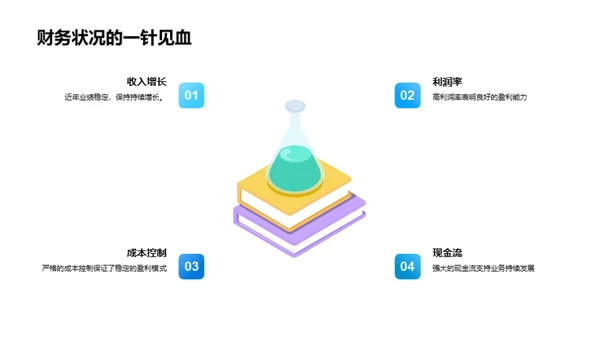 房产业创新篇章