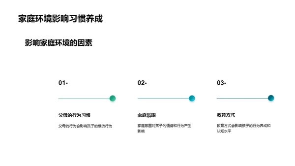 习惯养成与成功之路