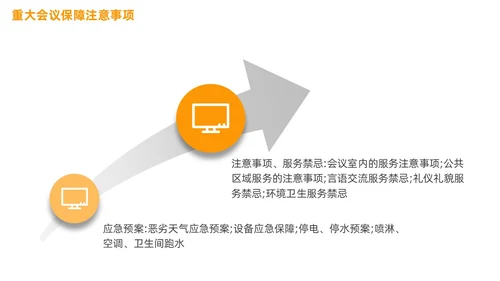 会议服务礼仪培训商务PPT