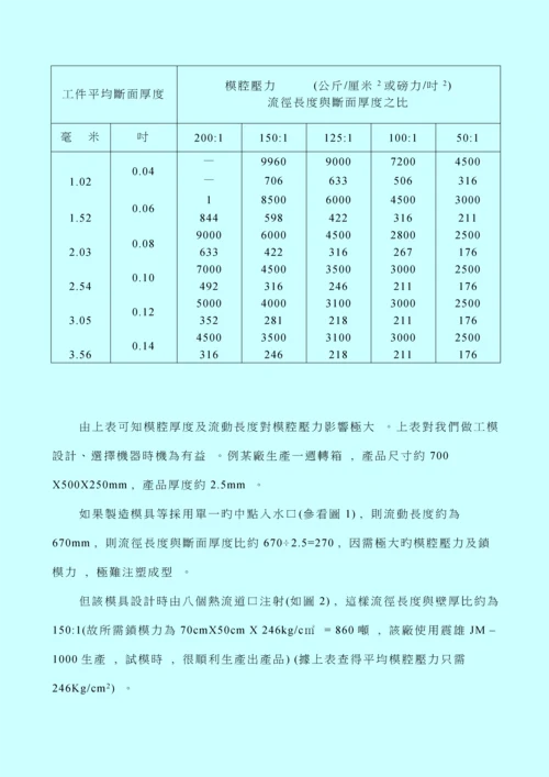 玩具厂实用注塑标准工艺.docx