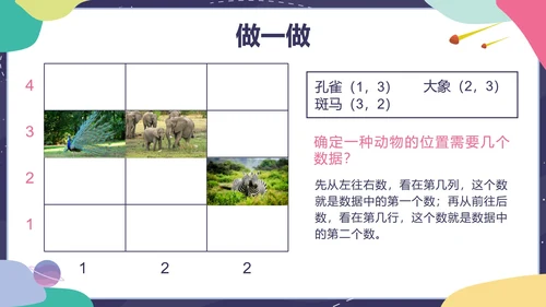 人教版五年级上册第二单元位置PPT模板