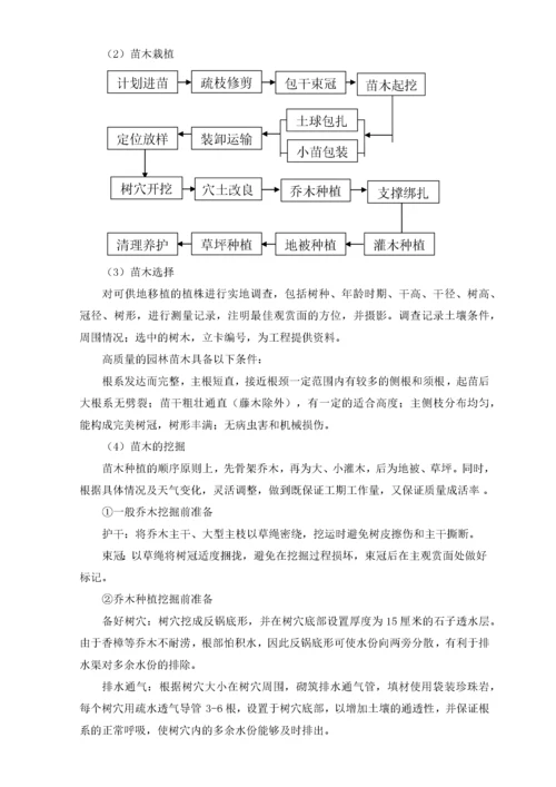 道路绿化配套管网施工方案培训资料.docx