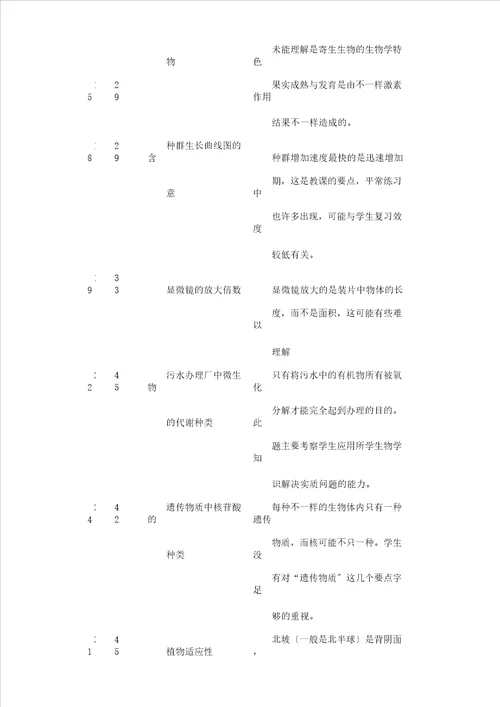 高三生物期末考试质量解析总结计划