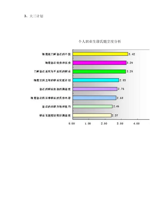 大学学业生涯规划