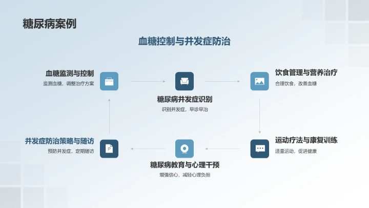蓝色临床医学案例分析PPT模板