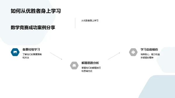 数学竞赛之路