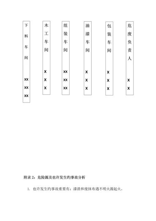 2023年家具厂危险废物环境事故应急预案.docx