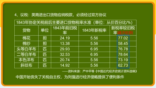 第1课 鸦片战争 课件（25张PPT）