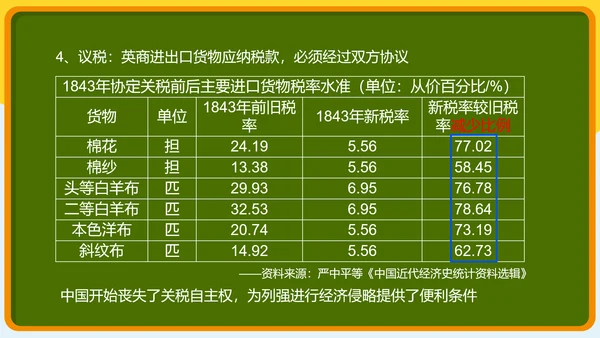 第1课 鸦片战争 课件（25张PPT）