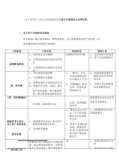 上市公司重大资产重组知识整理