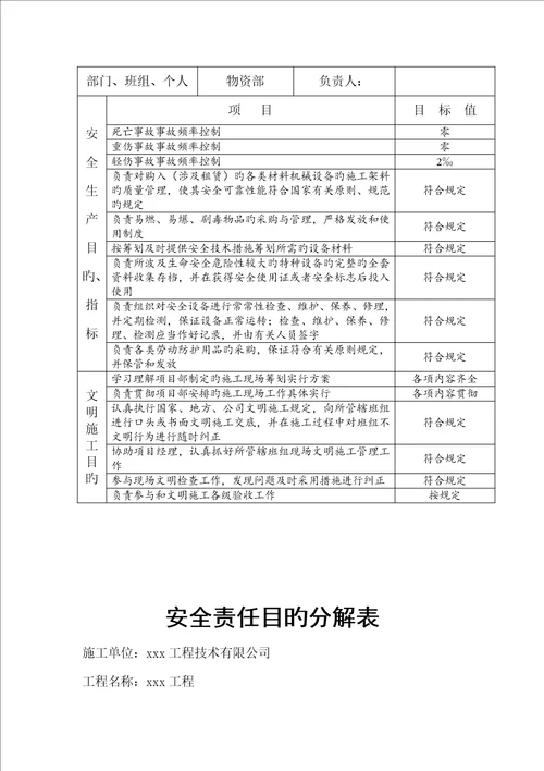 建筑施工安全责任目标分解